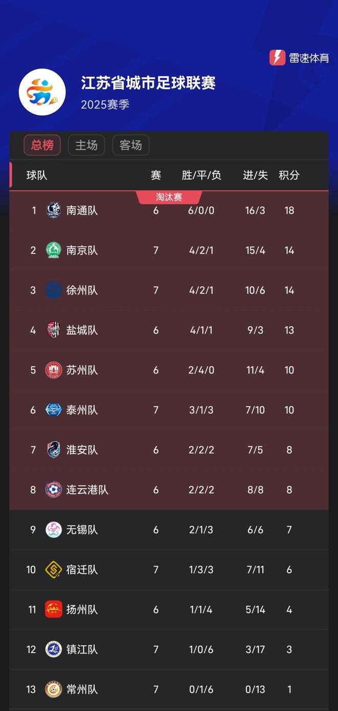 英雄联盟下注-强队展现实力，大比分获胜再次领跑积分榜的简单介绍